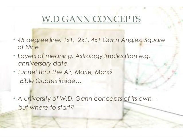 Astrology Astrology