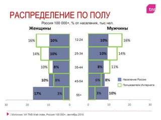 Распределение по полу15