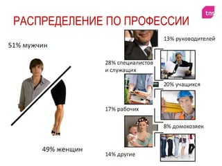 Распределение по профессии16