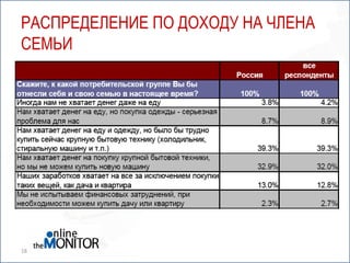 Распределение по доходу на члена семьи18