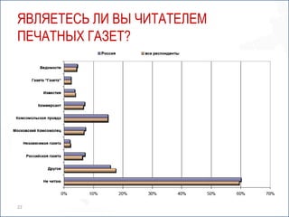 Являетесь ли вы читателем печатных газет?22