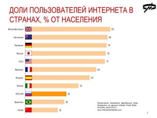 Доли пользователей Интернета в странах, % от населения8