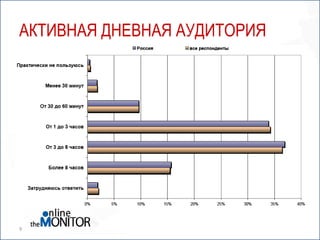 Активная дневная аудитория9