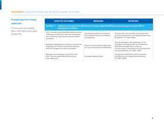 WHITE PAPER: 10 PRINCIPLES FOR BUILDING AN EFFECTIVE HUMAN CAPITAL PLAN



A sample page from a human
                                               EXPECTED OUTCOMES                                   MEASURES                                      INITIATIVES
capital plan.
                                    Key Effort 1: 	 Implement and evaluate the effectiveness of human capital flexibilities granted by Congress to assist GAO in
US Government Accountability                        managing our workforce
Office’s 2004-2006 Human Capital    GAO’s human capital flexibilities address known
Strategic Plan                                                                         Documented policies, procedures,        Develop clear, documented, and transparent
                                    challenges of attracting, retaining, motivating,
                                                                                       and evaluation plan are available to    policies and procedures to implement approved
                                    and rewarding a high-performing and skilled
                                                                                       all employees.                          flexibilities. (FY 2004-2006.)
                                    workforce.
                                                                                                                               Educate managers and employees on the
                                    Adequate safeguards are in place to ensure that                                            availability and appropriate use of approved
                                                                                       Extent to which program objectives
                                    employees are treated consistently and fairly                                              flexibilities through new or ongoing
                                                                                       are met by implemented flexibilities.
                                    and that managers are held accountable.                                                    communication mechanisms and management-
                                                                                                                               training initiatives. (FY 2004- 2006).
                                    Managers and employees are familiar with                                                   Develop and implement a plan to evaluate
                                    GAO’s human capital flexibilities and use          Employee feedback data.                 the effectiveness of approved flexibilities.
                                    them effectively.                                                                          (FY 2005-2006).




                                                                                                                                                                               8
 