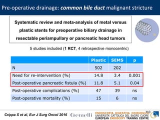 ENDOSCOPIA DIGESTIVA CHIRURGICA
UNIVERSITA’ CATTOLICA DEL SACRO CUORE
EUROPEAN ENDOSCOPY TRAINING CENTRE
110
Crippa S et al, Eur J Surg Oncol 2016
5 studies included (1 RCT, 4 retrospective monocentric)
Plastic SEMS p
N 502 202
Need for re-intervention (%) 14.8 3.4 0.001
Post-operative pancreatic fistula (%) 11.8 5.1 0.04
Post-operative complications (%) 47 39 ns
Post-operative mortality (%) 15 6 ns
Systematic review and meta-analysis of metal versus
plastic stents for preoperative biliary drainage in
resectable periampullary or pancreatic head tumors
Pre-operative drainage: common bile duct malignant stricture
 