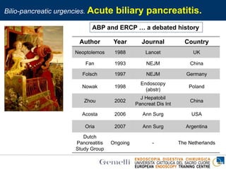 ENDOSCOPIA DIGESTIVA CHIRURGICA
UNIVERSITA’ CATTOLICA DEL SACRO CUORE
EUROPEAN ENDOSCOPY TRAINING CENTRE
Bilio-pancreatic urgencies. Acute biliary pancreatitis.
ABP and ERCP … a debated history
Author Year Journal Country
Neoptolemos 1988 Lancet UK
Fan 1993 NEJM China
Folsch 1997 NEJM Germany
Nowak 1998
Endoscopy
(abstr)
Poland
Zhou 2002
J Hepatobil
Pancreat Dis Int
China
Acosta 2006 Ann Surg USA
Oria 2007 Ann Surg Argentina
Dutch
Pancreatitis
Study Group
Ongoing - The Netherlands
 