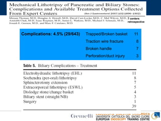 ENDOSCOPIA DIGESTIVA CHIRURGICA
UNIVERSITA’ CATTOLICA DEL SACRO CUORE
EUROPEAN ENDOSCOPY TRAINING CENTRE
Complications: 4.5% (29/643) Trapped/Broken basket 11
Traction wire fracture 8
Broken handle 7
Perforation/duct injury 3
7 centers
retrospective
 