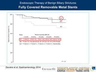 ENDOSCOPIA DIGESTIVA CHIRURGICA
UNIVERSITA’ CATTOLICA DEL SACRO CUORE
EUROPEAN ENDOSCOPY TRAINING CENTRE
Endoscopic Therapy of Benign Biliary Strictures
Fully Covered Removable Metal Stents
Devière et al, Gastroenterology 2014
 