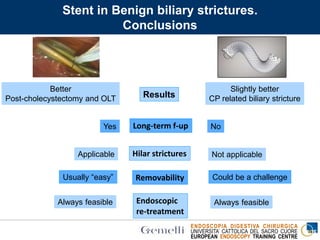 ENDOSCOPIA DIGESTIVA CHIRURGICA
UNIVERSITA’ CATTOLICA DEL SACRO CUORE
EUROPEAN ENDOSCOPY TRAINING CENTRE
Stent in Benign biliary strictures.
Conclusions
Results
Long-term f-up
Hilar strictures
Endoscopic
re-treatment
Removability
Better
Post-cholecystectomy and OLT
Slightly better
CP related biliary stricture
Yes No
Applicable Not applicable
Usually “easy” Could be a challenge
Always feasible Always feasible
 