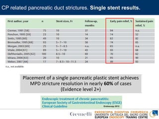 ENDOSCOPIA DIGESTIVA CHIRURGICA
UNIVERSITA’ CATTOLICA DEL SACRO CUORE
EUROPEAN ENDOSCOPY TRAINING CENTRE
CP related pancreatic duct strictures. Single stent results.
Placement of a single pancreatic plastic stent achieves
MPD stricture resolution in nearly 60% of cases
(Evidence level 2+)
Endoscopy 2012
 