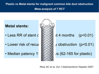 Moss AC et al, Eur J Gastroenterol Hepatol 2007
Plastic vs Metal stents for malignant common bile duct obstruction
Meta-analysis of 7 RCT
Metal stents:
• Less RR of stent occlusion at 4 months (p<0.01)
• Lower risk of recurrent biliary obstruction (p<0.01)
• Median patency 111-273 days (62-165 for plastic)
 