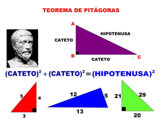 TEOREMA DE PITÁGORAS
A
B C
CATETO
CATETO
HIPOTENUSA
2 2
(CATETO) (CATETO)+ = 2
(HIPOTENUSA)
3
45 512
13
20
21 29
 