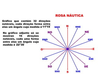 ROSA NÁUTICA
Gráfico que contém 32 direções
notáveis, cada direção forma entre
elas um ângulo cuja medida é
'o
1511
No gráfico adjunto só se
mostran 16 direções
notáveis, cada uma forma
entre elas um ângulo cuja
medida é 'o
3022
N
S
EO
NNE
ENE
NNO
ONO
OSO
SSO
ESE
SSE
NENO
SO SE
 