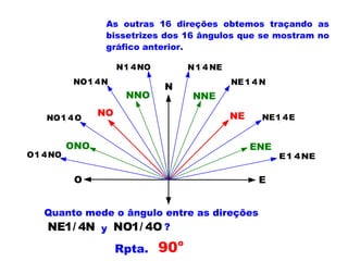 As outras 16 direções obtemos traçando as
bissetrizes dos 16 ângulos que se mostram no
gráfico anterior.
E
NE
N
NNE
ENE
NE41E
E41NE
NE41N
N41NE
NNO
NO41N
N41NO
NOO41NO
ONO
NO41O
O
Quanto mede o ângulo entre as direções
NE1/ 4N y NO1/ 4O ?
Rpta.
o
90
 