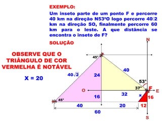 Um inseto parte de um ponto F e percorre
40 km na direção N530
O logo percorre 402
km na direção SO, finalmente percorre 60
km para o leste. A que distância se
encontra o inseto de F?
EXEMPLO:
SOLUÇÃO
N
S
EO
o
53
)
o
45
o
45
40
40 2
60
x
o
37
24
32
16
40 20 12
16
OBSERVE QUE O
TRIÂNGULO DE COR
VERMELHA É NOTÁVEL
X = 20
F
 