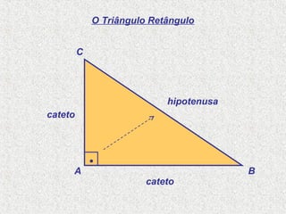 .
hipotenusa
cateto
cateto
A B
C
O Triângulo Retângulo
 
