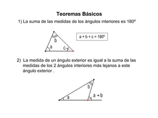 Teoremas Básicos 1) La suma de las medidas de los ángulos interiores es 180º a + b + c = 180º 2)  La medida de un ángulo exterior es igual a la suma de las  medidas de los 2 ángulos interiores más lejanos a este  ángulo exterior . 