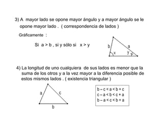 3) A  mayor lado se opone mayor ángulo y a mayor ángulo se le  opone mayor lado .  ( correspondencia de lados ) Gráficamente  :  Si  a > b , si y sólo si  x > y   4) La longitud de uno cualquiera  de sus lados es menor que la  suma de los otros y a la vez mayor a la diferencia posible de  estos mismos lados . ( existencia triangular ) b – c < a < b + c c – a < b < c + a b – a < c < b + a 