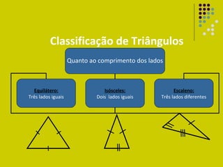 Classificação de Triângulos Quanto ao comprimento dos lados Equilátero: Três lados iguais Isósceles: Dois  lados iguais Escaleno: Três lados diferentes 