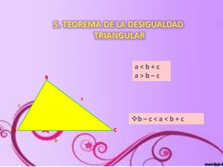 A
B
C
a < b + c
a > b – c
b – c < a < b + c
 