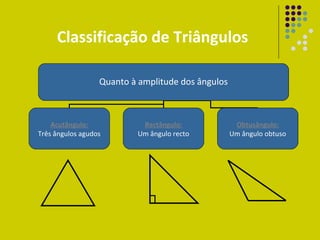 Classificação de Triângulos

                  Quanto à amplitude dos ângulos



    Acutângulo:             Rectângulo:             Obtusângulo:
Três ângulos agudos        Um ângulo recto         Um ângulo obtuso
 