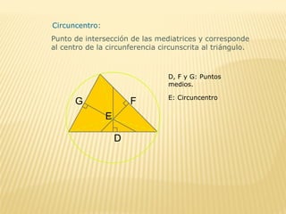 Circuncentro:
Punto de intersección de las mediatrices y corresponde
al centro de la circunferencia circunscrita al triángulo.
D, F y G: Puntos
medios.
E: Circuncentro
 