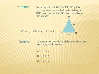 • Lados: En la figura, los trazos AB, BC y CA,
corresponden a los lados del triángulo
ABC, los que se identifican con letras
minúsculas.
A B
C
ab
c
AB = c, BC = a, AC = b
Teorema: La suma de dos lados debe ser siempre
mayor que el tercero.
a + b > c
b + c > a
a + c > b
 