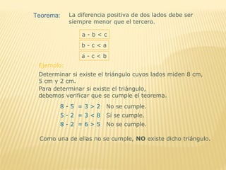 Teorema: La diferencia positiva de dos lados debe ser
siempre menor que el tercero.
a - b < c
b - c < a
a - c < b
Ejemplo:
Determinar si existe el triángulo cuyos lados miden 8 cm,
5 cm y 2 cm.
Para determinar si existe el triángulo,
debemos verificar que se cumple el teorema.
8 - 5 = 3 > 2 No se cumple.
8 - 2 = 6 > 5 No se cumple.
5 - 2 = 3 < 8 Sí se cumple.
Como una de ellas no se cumple, NO existe dicho triángulo.
 
