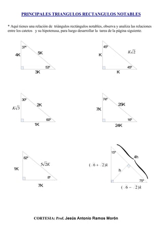 PRINCIPALES TRIANGULOS RECTANGULOS NOTABLES
* Aquí tienes una relación de triángulos rectángulos notables, observa y analiza las relaciones
entre los catetos y su hipotenusa, para luego desarrollar la tarea de la página siguiente.
37º
53º
45º
45º
30º
60º
74º
16º
82º
8º
15º
75º
4K
3K
5K K
K
2K
2K
1K
3K 7K
24K
25K
1K
7K
K25
h
4h
k)26(
k)26(
CORTESIA: Prof. Jesús Antonio Ramos Morón