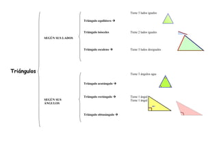 Triángulo y cuadrilateros