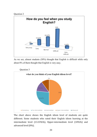 English Learning Problems Chart Đề tài: Difficulties in learning English idioms of students, HAY, 9đ ...