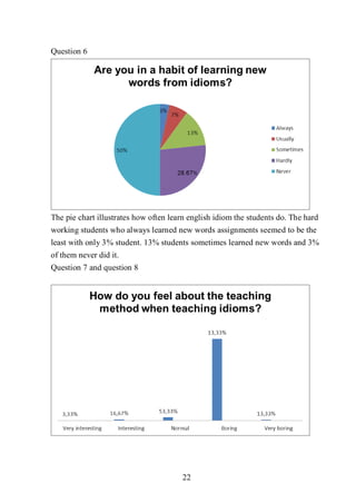 English Learning Problems Chart Đề tài: Difficulties in learning English idioms of students, HAY, 9đ ...