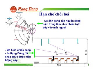 H¹n chÕ chói loá
- Do ¸nh s¸ng cña nguån s¸ng
n»m trong tÇm nh×n chiÕu trùc
tiÕp vµo m¾t ng−êi.

- M« h×nh chiÕu s¸ng
cña R¹ng §«ng ®·
kh¾c phôc ®−îc hiÖn
t−îng nµy.
Công ty CP Bóng èn Phích nư c R ng

ông

www.rangdongvn.com

18

 