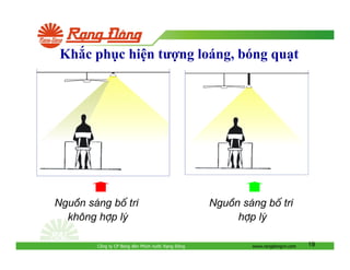 Kh c ph c hi n tư ng loáng, bóng qu t

Nguån s¸ng bè trÝ
kh«ng hîp lý
Công ty CP Bóng èn Phích nư c R ng

Nguån s¸ng bè trÝ
hîp lý
ông

www.rangdongvn.com

19

 