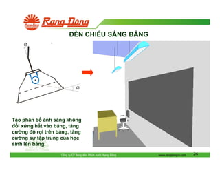 ÈN CHI U SÁNG B NG

T o phân b ánh sáng không
i x ng h t vào b ng, tăng
cư ng
r i trên b ng, tăng
cư ng s t p trung c a h c
sinh lên b ng.
Công ty CP Bóng èn Phích nư c R ng

ông

www.rangdongvn.com

24

 