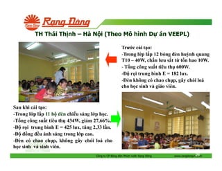 TH Thái Th nh – Hà N i (Theo Mô hình D

án VEEPL)

Trư c c i t o:
-Trong l p l p 12 bóng èn huỳnh quang
T10 – 40W, ch n lưu s t t t n hao 10W.
- T ng công su t tiêu th 600W.
- r i trung bình E = 182 lux.
- èn không có chao ch p, gây chói loá
cho h c sinh và giáo viên.

Sau khi c i t o:
-Trong l p l p 11 b èn chi u sáng l p h c.
-T ng công su t tiêu th 434W, gi m 27,66%.
- r i trung bình E = 425 lux, tăng 2,33 l n.
ng u ánh sáng trong l p cao.
- èn có chao ch p, không gây chói loá cho
h c sinh và sinh viên.
Công ty CP Bóng èn Phích nư c R ng

ông

26
www.rangdongvn.com

 