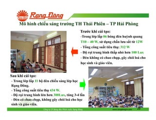 Mô hình chi u sáng trư ng TH Thái Phiên – TP H i Phòng
Trư c khi c i t o:
-Trong l p l p 06 bóng èn huỳnh quang
T10 – 40 W, s d ng ch n lưu s t t 12W
- T ng công su t tiêu th : 312 W
r i trung bình th p nh hơn 100 Lux
- èn không có chao ch p, gây chói loá cho
h c sinh và giáo viên.

Sau khi c i t o:
- Trong l p l p 11 b èn chi u sáng l p h c
R ng ông.
- T ng công su t tiêu th 434 W.
r i trung bình l n hơn 300Lux, tăng 3-4 l n
- èn có chao ch p, không gây chói loá cho h c
sinh và giáo viên.
Công ty CP Bóng èn Phích nư c R ng

ông

www.rangdongvn.com

29

 