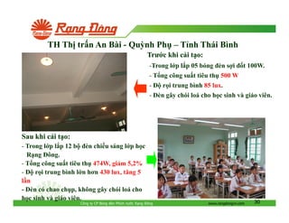 TH Th tr n An Bài - Quỳnh Ph – T nh Thái Bình
Trư c khi c i t o:
-Trong l p l p 05 bóng èn s i

t 100W.

- T ng công su t tiêu th 500 W
r i trung bình 85 lux.
- èn gây chói loá cho h c sinh và giáo viên.

Sau khi c i t o:
- Trong l p l p 12 b èn chi u sáng l p h c
R ng ông.
- T ng công su t tiêu th 474W, gi m 5,2%
r i trung bình l n hơn 430 lux, tăng 5
l n
- èn có chao ch p, không gây chói loá cho
h c sinh và giáo viên.
Công ty CP Bóng èn Phích nư c R ng

ông

www.rangdongvn.com

30

 