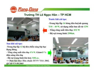 Trư ng TH Lê Ng c Hân – TP HCM
Trư c khi c i t o:
-Trong l p l p 16 bóng èn huỳnh quang
T10 – 40 W, s d ng ch n lưu s t t 12W
- T ng công su t tiêu th : 832 W
-

r i trung bình 250lux.

Sau khi c i t o:
-Trong l p l p 12 b èn chi u sáng l p h c
R ng ông.
- T ng công su t tiêu th 474 W. Gi m43 %
i n năng tiêu th
r i trung bình l n hơn 340Lux.
=> m b o theo Tiêu chu n TCVN 7114: 2002,
QCXD VN 09:2005
Công ty CP Bóng èn Phích nư c R ng

ông

www.rangdongvn.com

31

 