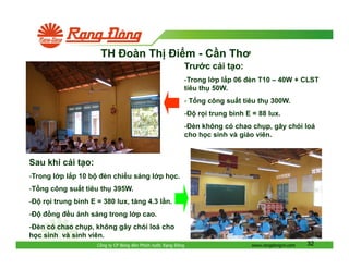 TH oàn Th

i m - C n Thơ
Trư c c i t o:
-Trong l p l p 06 èn T10 – 40W + CLST
tiêu th 50W.
- T ng công su t tiêu th 300W.
-

r i trung bình E = 88 lux.

- èn không có chao ch p, gây chói loá
cho h c sinh và giáo viên.

Sau khi c i t o:
-Trong l p l p 10 b

èn chi u sáng l p h c.

-T ng công su t tiêu th 395W.
-

r i trung bình E = 380 lux, tăng 4.3 l n.
ng

u ánh sáng trong l p cao.

- èn có chao ch p, không gây chói loá cho
h c sinh và sinh viên.
Công ty CP Bóng èn Phích nư c R ng

ông

www.rangdongvn.com

32

 