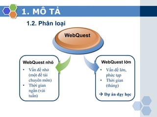 PPDH WebQuest | PPTX