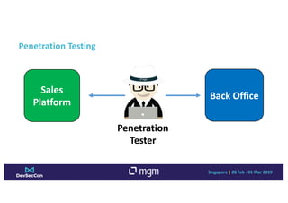 Singapore | 28 Feb - 01 Mar 2019
Penetration Testing
Back Office
Sales
Platform
Penetration
Tester
 