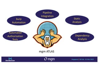 Singapore | 28 Feb - 01 Mar 2019
mgm ATLAS
burp
Automation
Static
Analysis
Automated
Authorization
Tests
Dependency
Analys...