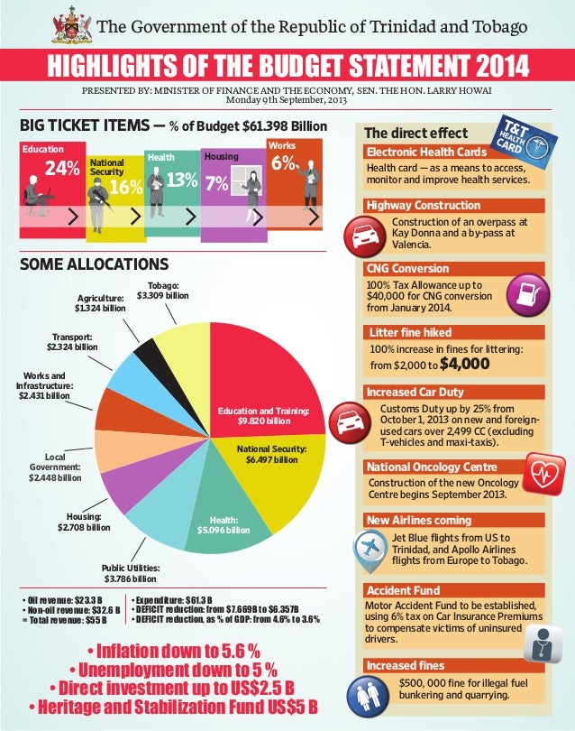 Trinidad and Tobago Budget 20132014