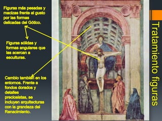 Figuras más pesadas y macizas frente al gusto por las formas delicadas del Gótico.Figuras sólidas y formas angulares que las acercan a esculturas.Tratamiento figurasCambio también en los entornos. Frente a fondos dorados y detalles preciosistas, se incluyen arquitecturas con la grandeza del Renacimiento.