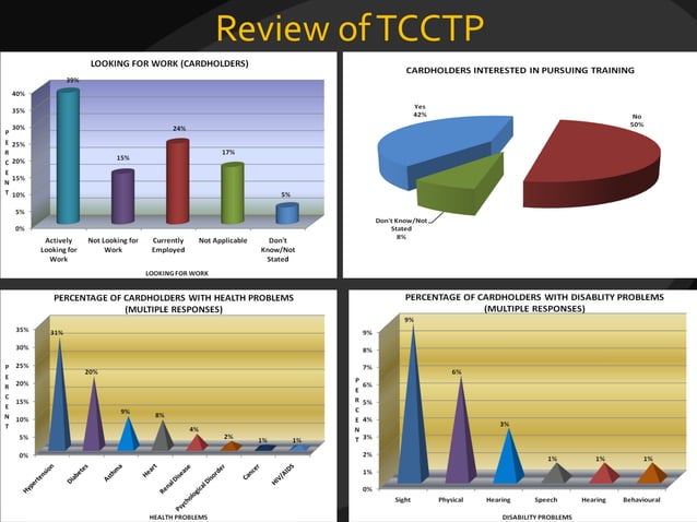 Targeted Conditional Cash Transfer Programme TCCTP Trinidad And Tobago 