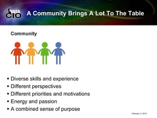 A Community Brings A Lot To The Table




 Diverse skills and experience
 Different perspectives
 Different priorities and motivations
 Energy and passion
 A combined sense of purpose
                                          February 3, 2012
 