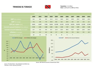 Population: 1.4 million
                   TRINIDAD & TOBAGO                                                              ...