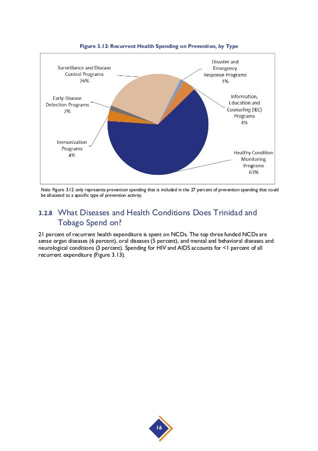 Trinidad and Tobago 2015 Health Accounts - Main Report