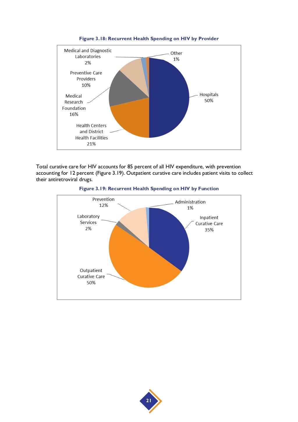 Trinidad and Tobago 2015 Health Accounts - Main Report